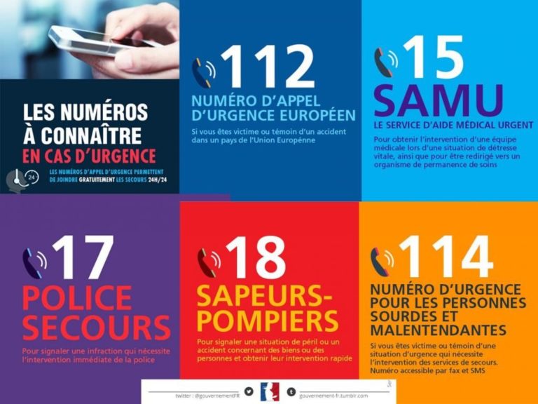 Numéros d’urgence Commune de Saint Laurent du Pont